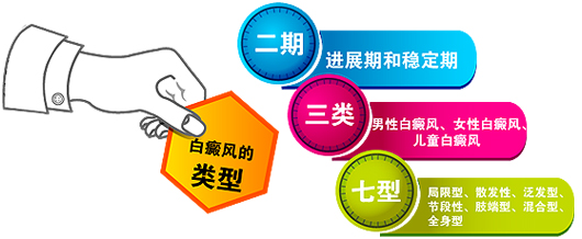 ＂TTS临床分诊模式＂